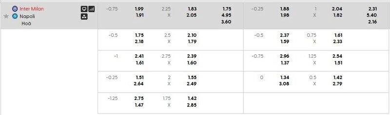 Bảng tỷ lệ kèo Inter Milan vs Napoli