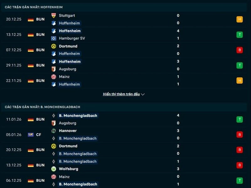 Phong độ Hoffenheim vs Monchengladbach