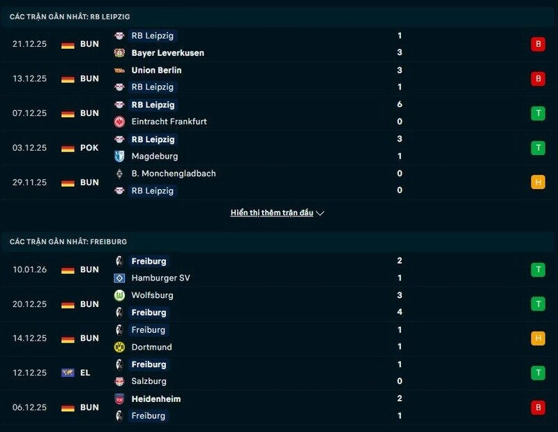 Phong độ RB Leipzig vs Freiburg