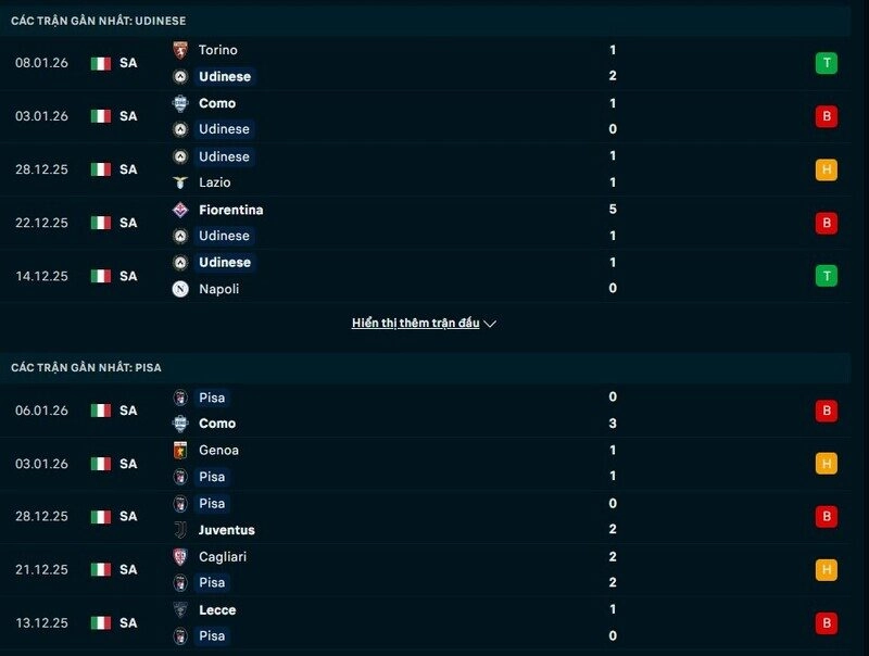 Phong độ Udinese vs Pisa