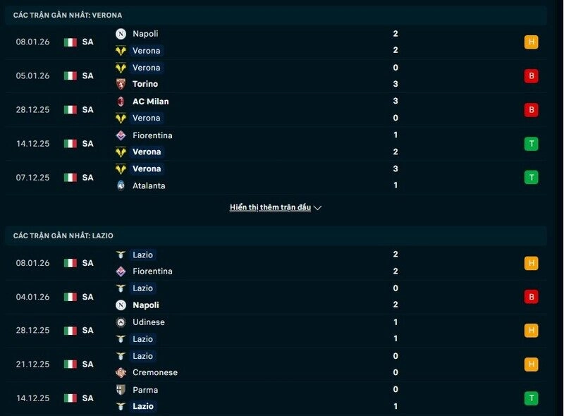 Phong độ Verona vs Lazio
